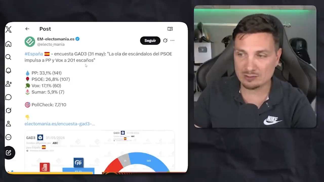 Vox Se Dispara En Las Encuestas